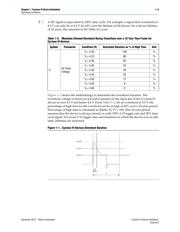 EP4CE6E22C8N datasheet.datasheet_page 3