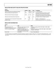 AD7400YRWZ datasheet.datasheet_page 5