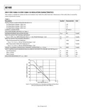 AD7400YRWZ datasheet.datasheet_page 6
