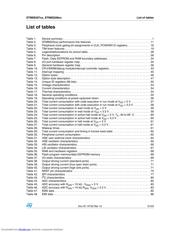 STM8S208C6 datasheet.datasheet_page 5