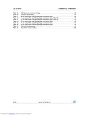 STM8S208C8 数据规格书 6