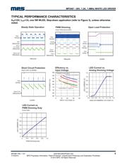 MP2481DH-LF-P datasheet.datasheet_page 5