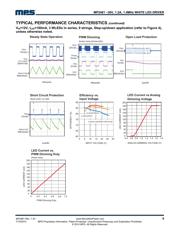 MP2481DH-LF-P datasheet.datasheet_page 6