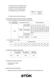 C0603C0G1E3R3B030BG datasheet.datasheet_page 3