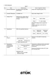 C0603C0G1E3R3B030BG datasheet.datasheet_page 4