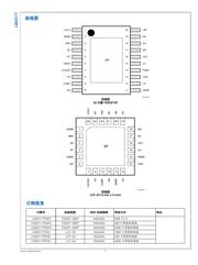 LM25117PSQ/NOPB datasheet.datasheet_page 3