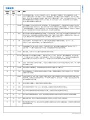 LM25117PSQ/NOPB datasheet.datasheet_page 4