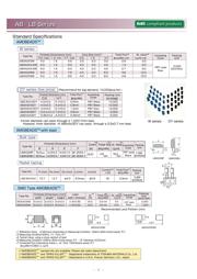 AB4X2X6SM datasheet.datasheet_page 2