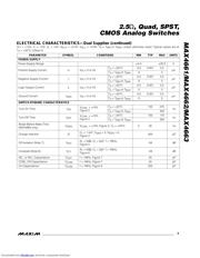 MAX4663 datasheet.datasheet_page 3