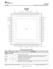 DAC3174EVM datasheet.datasheet_page 5