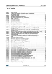 STM32F103VET6TR datasheet.datasheet_page 5