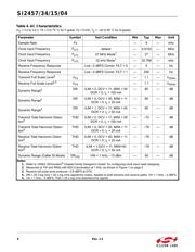 SI2434-D-GTR datasheet.datasheet_page 6