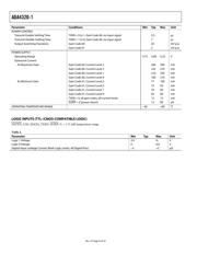 ADA4320-1ACPZ-RL datasheet.datasheet_page 4