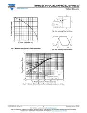 IRFUC20PBF datasheet.datasheet_page 5