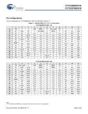 CY7C25682KV18-400BZC datasheet.datasheet_page 4