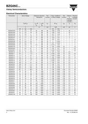 BZG05C3V9TR3 datasheet.datasheet_page 2