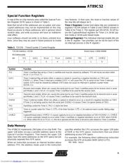 AT89C52-20JI datasheet.datasheet_page 5
