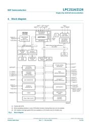 LPC2124FBD64 datasheet.datasheet_page 4