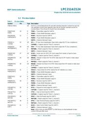 LPC2124FBD64 datasheet.datasheet_page 6