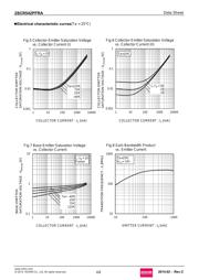 2SCR542PFRAT100 datasheet.datasheet_page 4