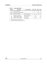 STS2DNF30L datasheet.datasheet_page 5