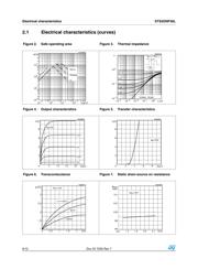 STS2DNF30L datasheet.datasheet_page 6