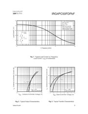 IRG4PC50FDPBF datasheet.datasheet_page 3