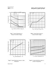 IRG4PC50FDPBF datasheet.datasheet_page 5