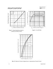 IRG4PC50FDPBF datasheet.datasheet_page 6