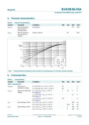 BUK9E06-55A,127 datasheet.datasheet_page 5