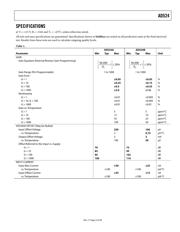 AD524AD datasheet.datasheet_page 3