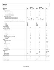 AD524BDZ datasheet.datasheet_page 4