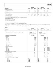 AD524AD datasheet.datasheet_page 5