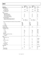 AD524BDZ datasheet.datasheet_page 6