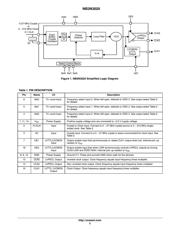 NB3N3020 datasheet.datasheet_page 2