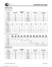 CY37128P100-100AC datasheet.datasheet_page 2