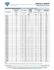 1N5242 datasheet.datasheet_page 2