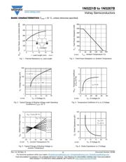 1N5242 datasheet.datasheet_page 3