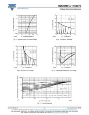 1N5242 datasheet.datasheet_page 4