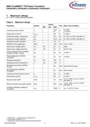 FCPF400N60 datasheet.datasheet_page 3