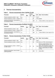 FCPF400N60 datasheet.datasheet_page 4