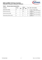 FCPF400N60 datasheet.datasheet_page 6