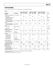 AD22281 datasheet.datasheet_page 3