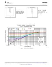 CSD16327Q3 datasheet.datasheet_page 3