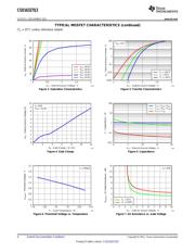 CSD16327Q3 datasheet.datasheet_page 4