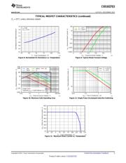 CSD16327Q3T datasheet.datasheet_page 5