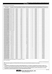 LQP03TN3N3C00D datasheet.datasheet_page 2