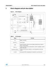 VND5E025MK-E datasheet.datasheet_page 5