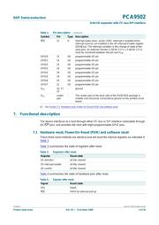 PCA9502BS 数据规格书 4