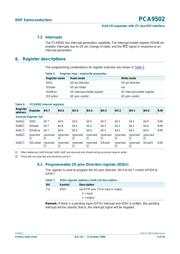 PCA9502BS 数据规格书 5